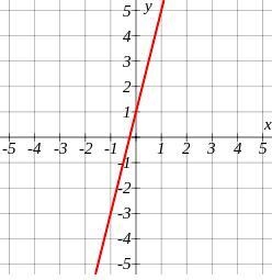 Find the gradient of the following line-example-1