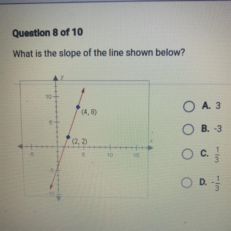 What is the slope of the line shown below?-example-1