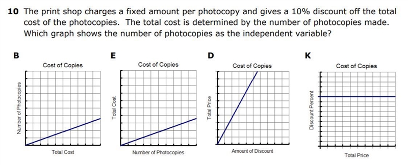 A print shop charges a fixed amount per photocopy and gives a 10% discount off the-example-1