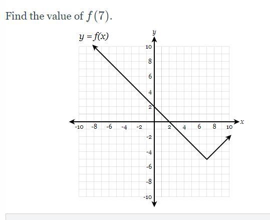 Find the value of f(7)-example-1