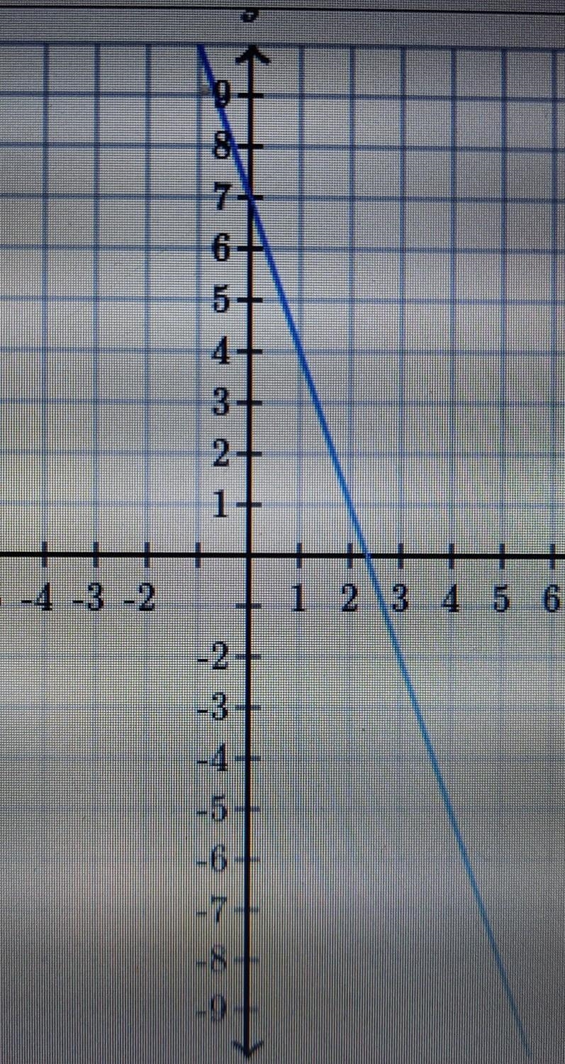 Find the equation of the line. Use exact numbers​-example-1