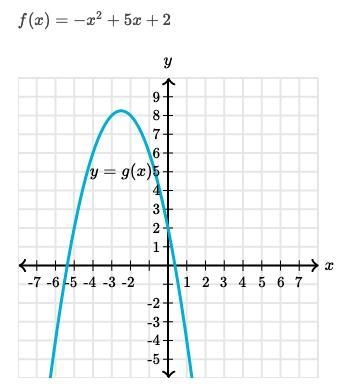 Which function has a greater y-intercept?-example-1