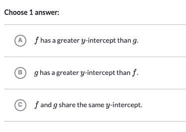 Which function has a greater y-intercept?-example-2