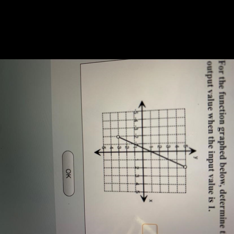 For the function graphed below, determine the output value when the input value is-example-1