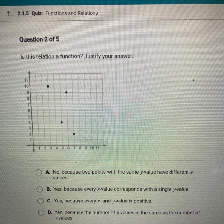 HELP PLSSS Is this relation a function? Justify your answer. 11 10 2 1 5 6 7 8 9 10 11 O-example-1