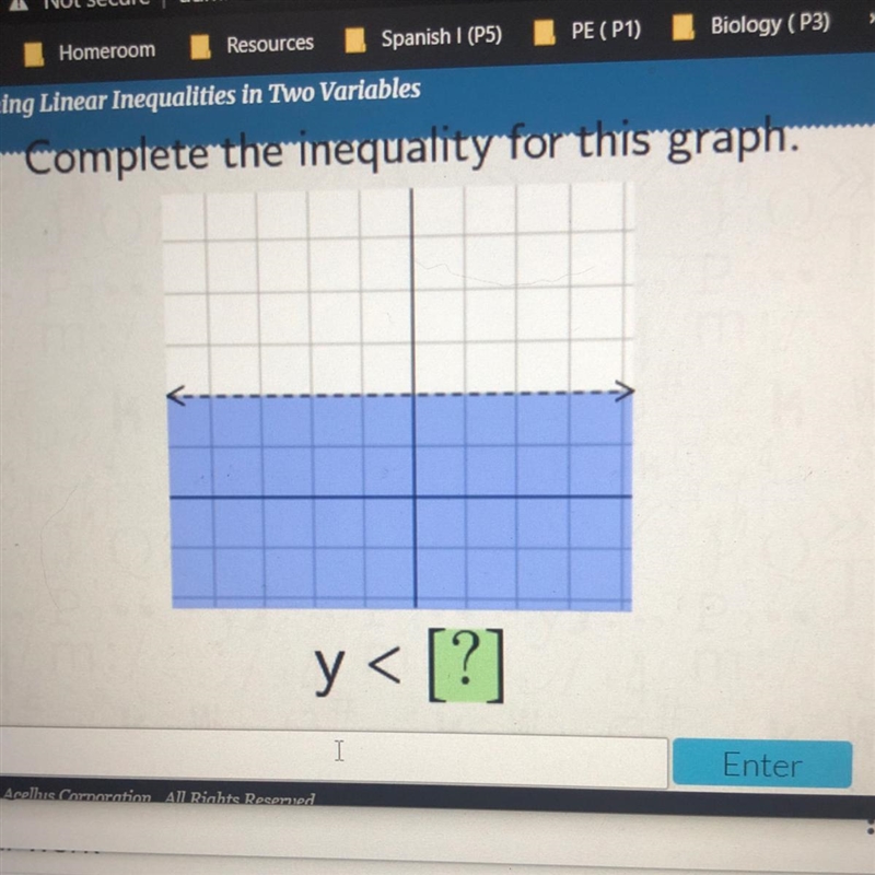 Complete the inequality for this graph. y ≤ [?]-example-1