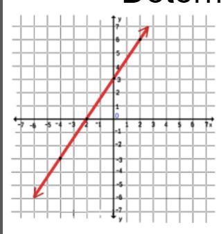 Determine the equation that this graph represent-example-1