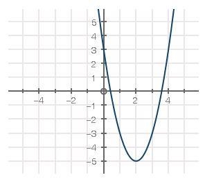 PLEASE HELP ASAP Use the graph below for this question What is the average rate of-example-1