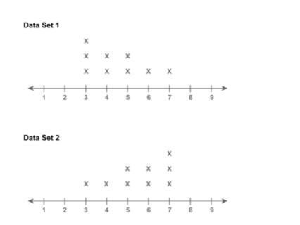 What is the overlap of Data Set 1 and Data Set 2? A: high B: moderate C: low D: none-example-1