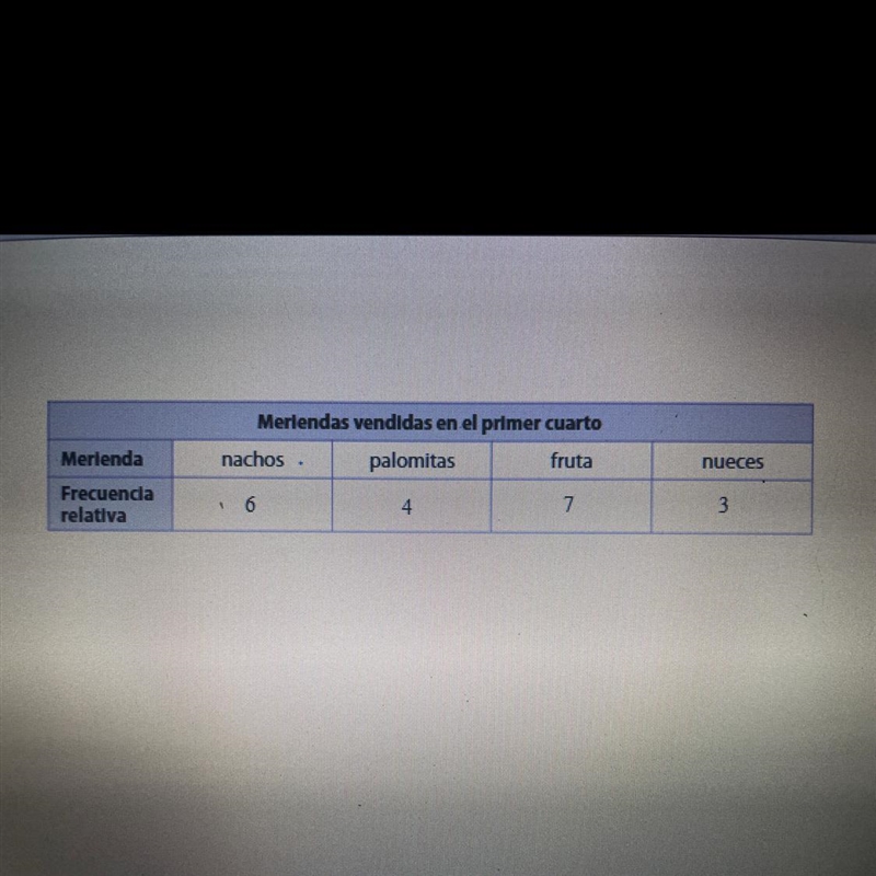 Deleria says that you can find the relative frequeney of walnuts based on another-example-1