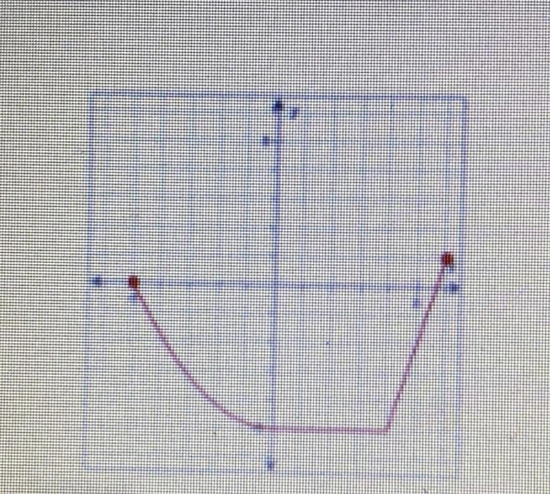 Fill in the blank for this graph.-example-1