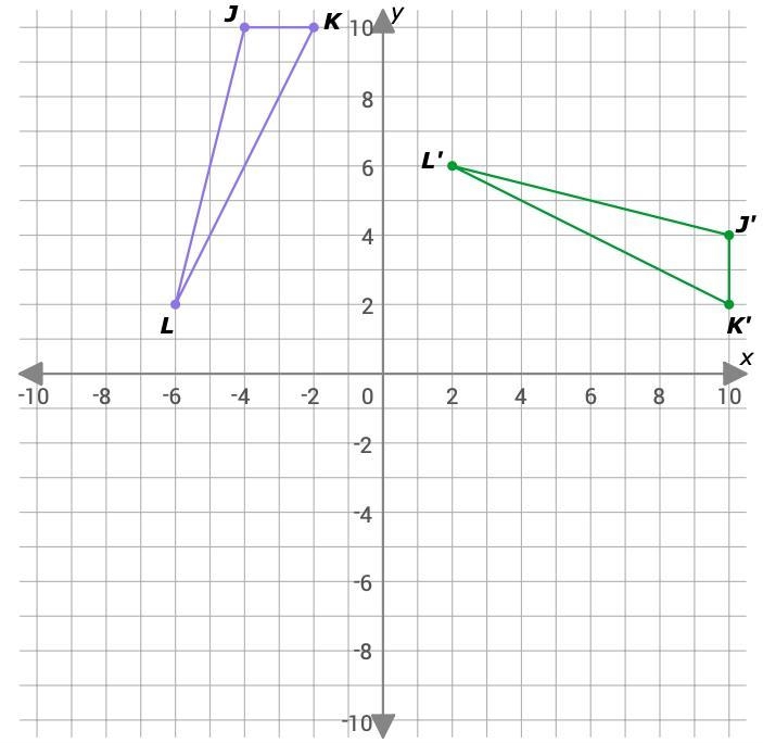 Describe the rule for the rotation. How to answer: ____ degrees _________(clockwise-example-1