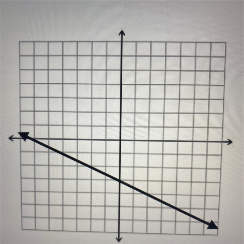 Find the slope of the line-example-1