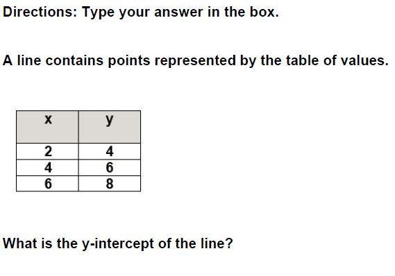 A line contains points represented by the tables of values. what is the y-intercept-example-1