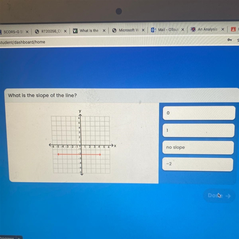 What is the slope of the line? $ 2 45 6>x -3-example-1