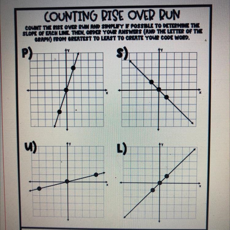 COUNTING RISE OVER RUN COUNT THE RISE OVER RUN AND SIMPLIFY IF POSSIBLE TO DETERMINE-example-1