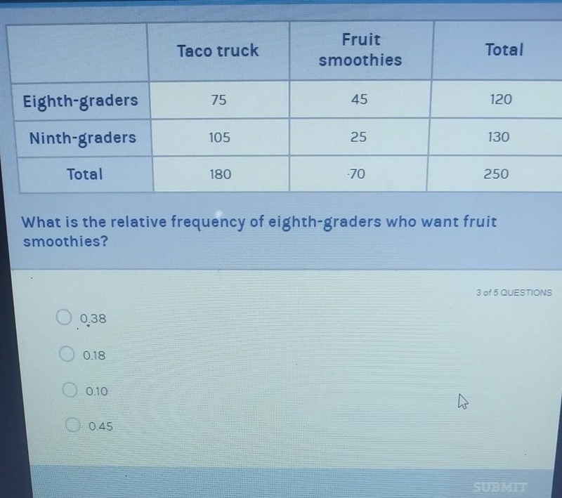 Sally is planning the school picnic and needs to decide what food vendor to use. She-example-1