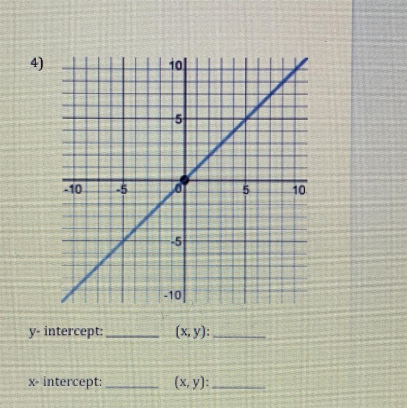 Identify the x- and y- intercept of each graph. Help pls!!!-example-1