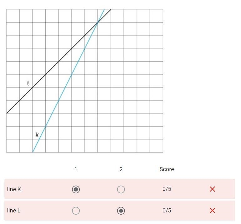 Can somebody pls help me understand this question? (Give an explanation) Question-example-1