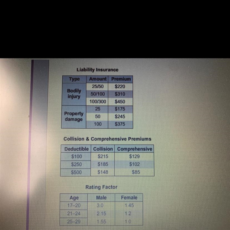 A 19-year-old female buys 50/100/50 liberty insurance collision insurance with a $500 deductible-example-1