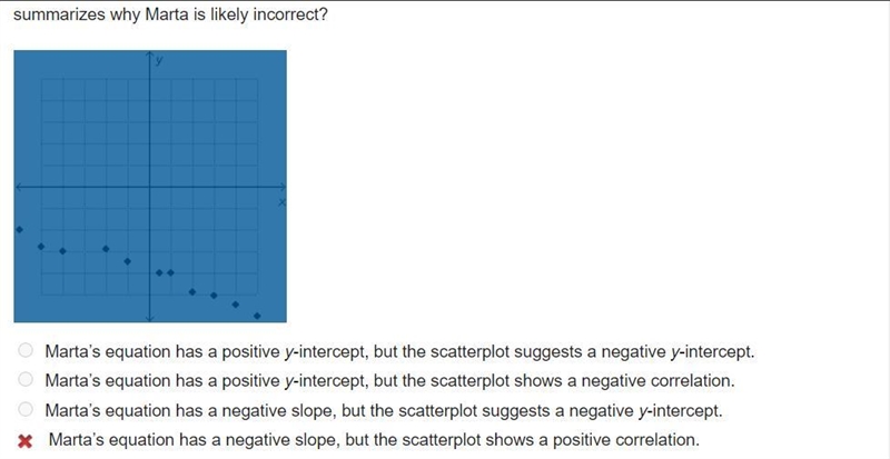 Marta believes that the equation of the line of best fit for the scatterplot below-example-1