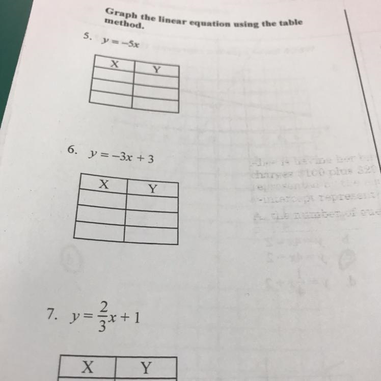 Graph the linear equation using the table method.-example-1