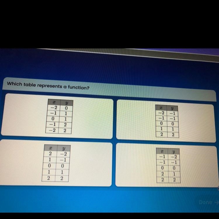 Which table represents a function?:)))))) -2 -1 0 -1 -2. y 0 1 1 2 2 -2 _1 0 1 2 -1 -1 0 1 2 2 1 0 1 2 y-example-1