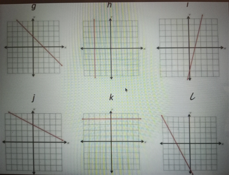 100 POINTS 100 POINTS 100 POINTS! Which one of these graphs equal y = 4? Please explain-example-1