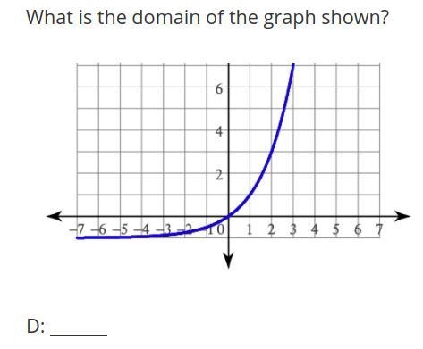 What is the domain of the graph shown? D:-example-1