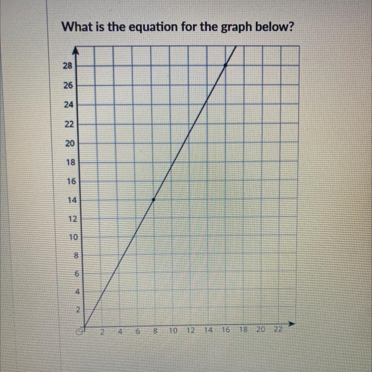 What is the equation graph below?-example-1