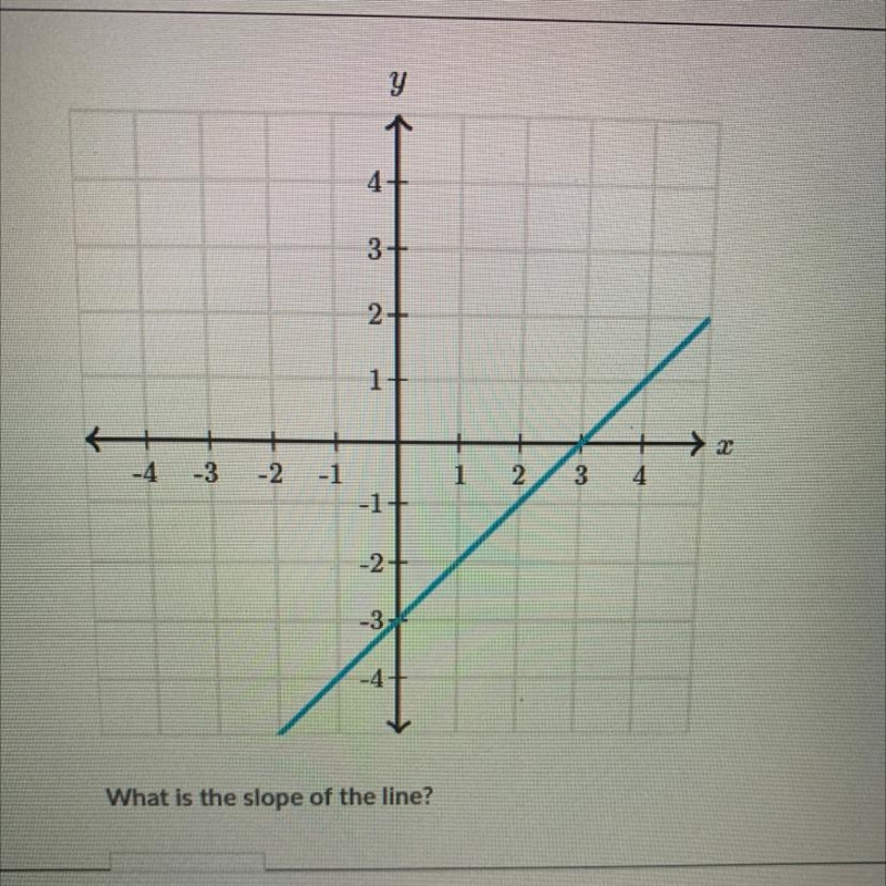 What is the slope of the line? Any help?-example-1