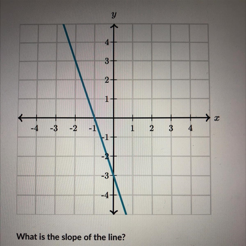 What is the slope of the line-example-1