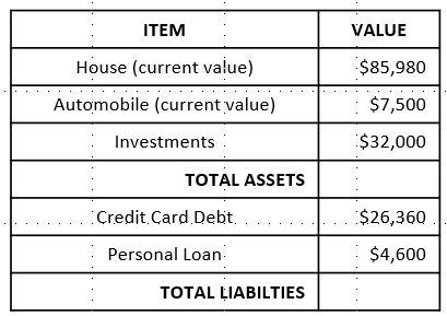 Mr. Correa’s financial planner says his net worth is $94,520.00. Using the table, below-example-1