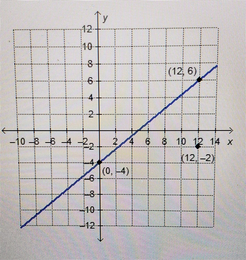 What is the equation of the line that is parallel to the given line and passes theought-example-1