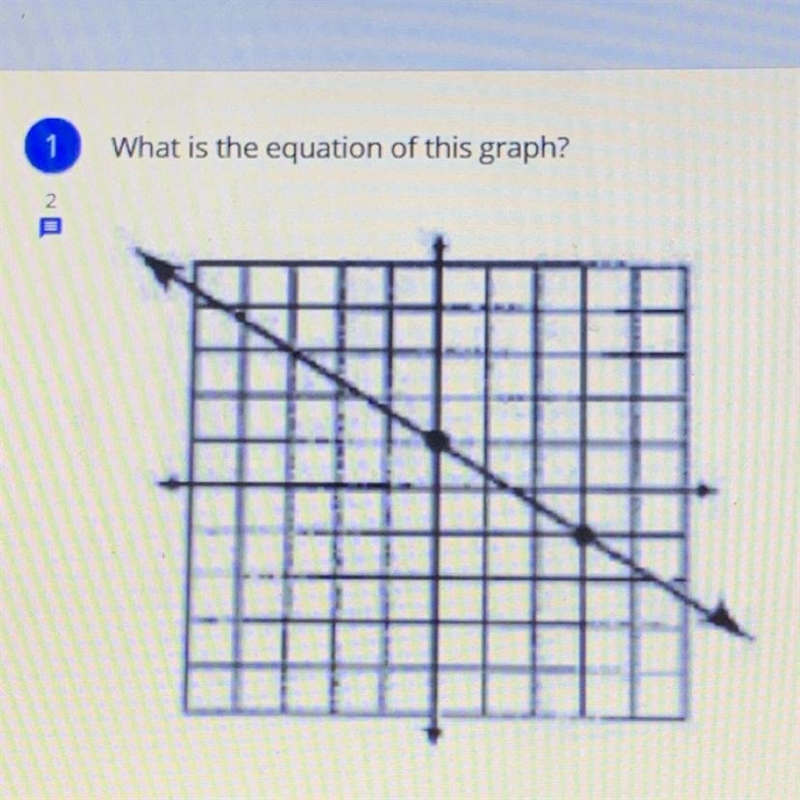 What is the equation of this graph?-example-1