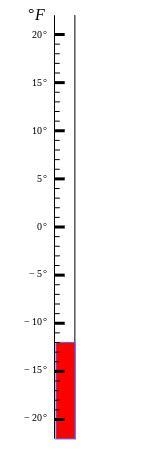 What temperature do the thermometer show-example-1