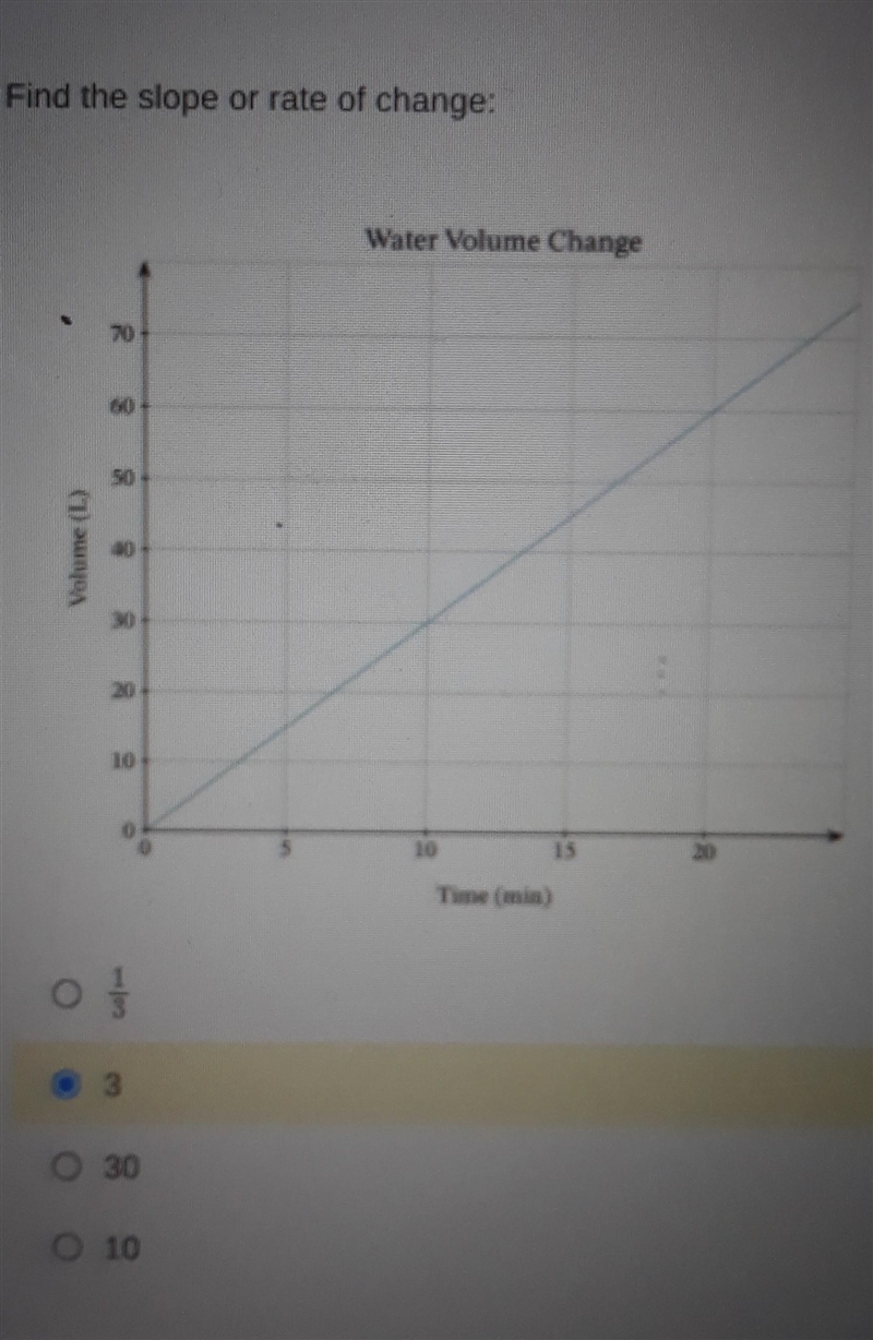 Can someone please help find slope/rate of change a. 1/3 b. 3 c. 30 d. 10​​-example-1