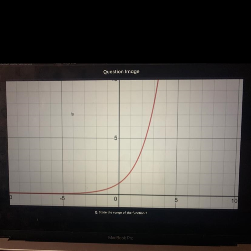 Can someone state the range of this function pleaseee?-example-1