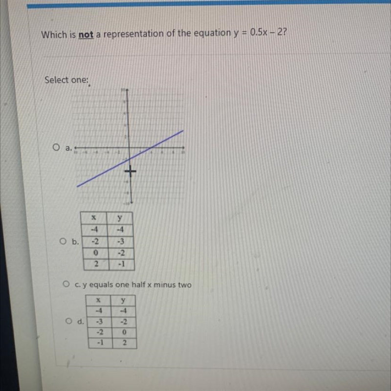 Which is not a representation of the equation y = 0.5x - 2? Select one: just look-example-1