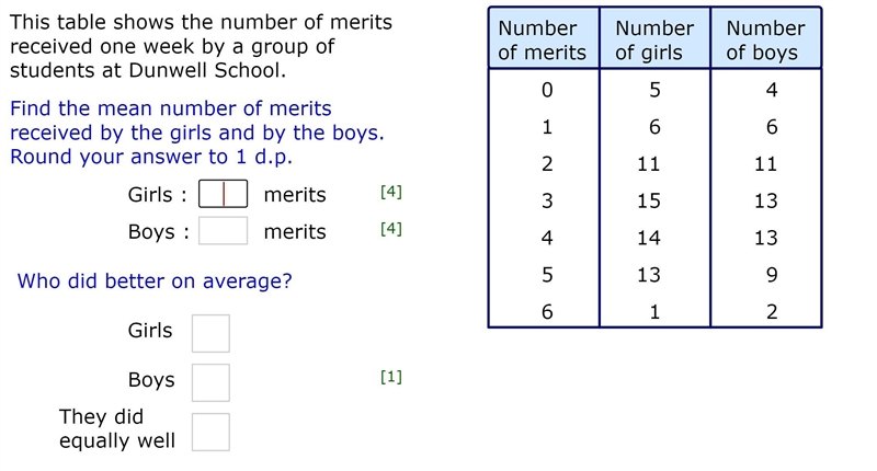 Find the mean number of merits received by the girls and boys. Who did better on average-example-1