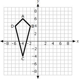 The kite shown below is translated 8 units to the right and 1 unit up. Which property-example-1