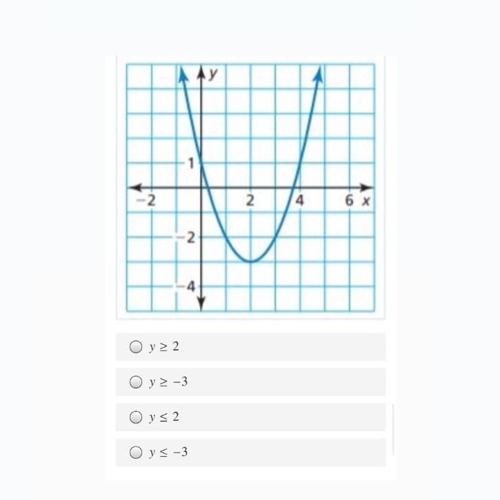 What is the RANGE of the function?-example-1