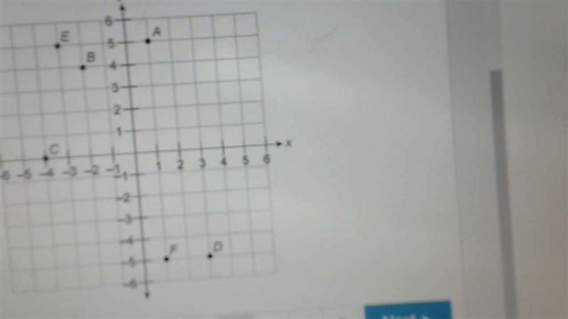 In which quadrant of the coordinate graph does point F lie? ​Quadrant I​ ​Quadrant-example-1