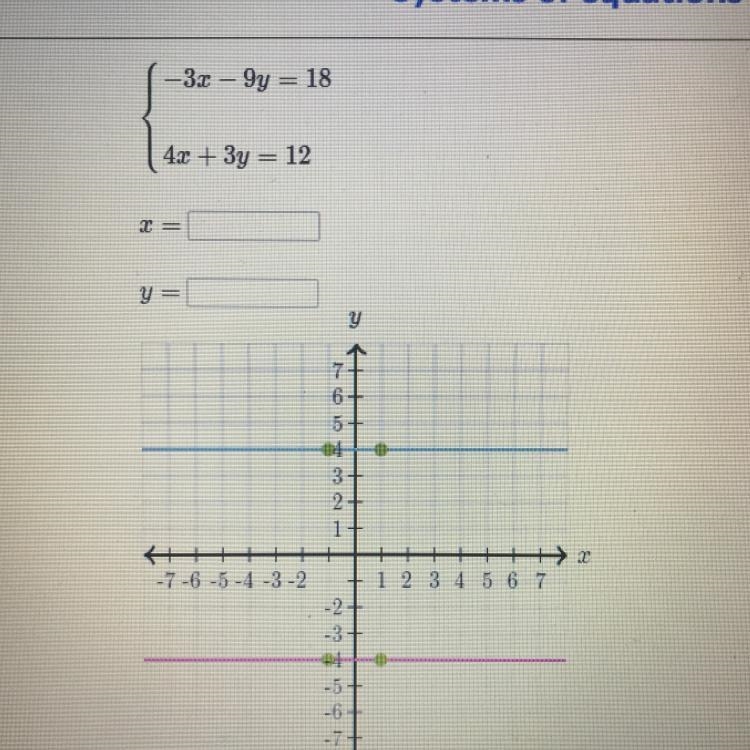 PLEASE HELP Find the solution to the system of equations. You can use the interactive-example-1