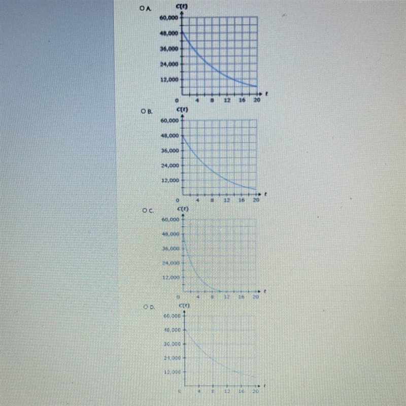 The value of a car, C(t), t years after 2011, is modeled by the following function-example-1