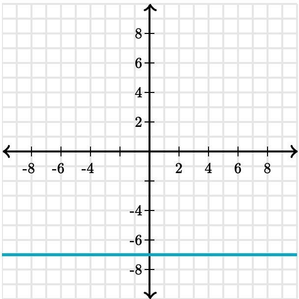 What is the equation of the line?-example-1