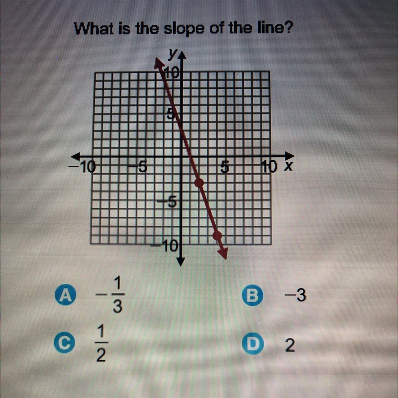 What is the slope of the line-example-1