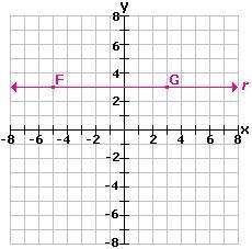 Please Help Select the correct answer. What is the slope of a line parallel to line-example-1