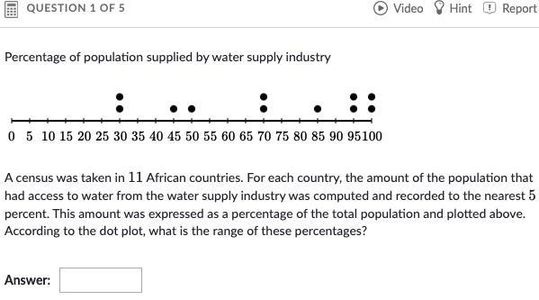 Percentage of population supplied by water supply industry This image is a dot plot-example-1