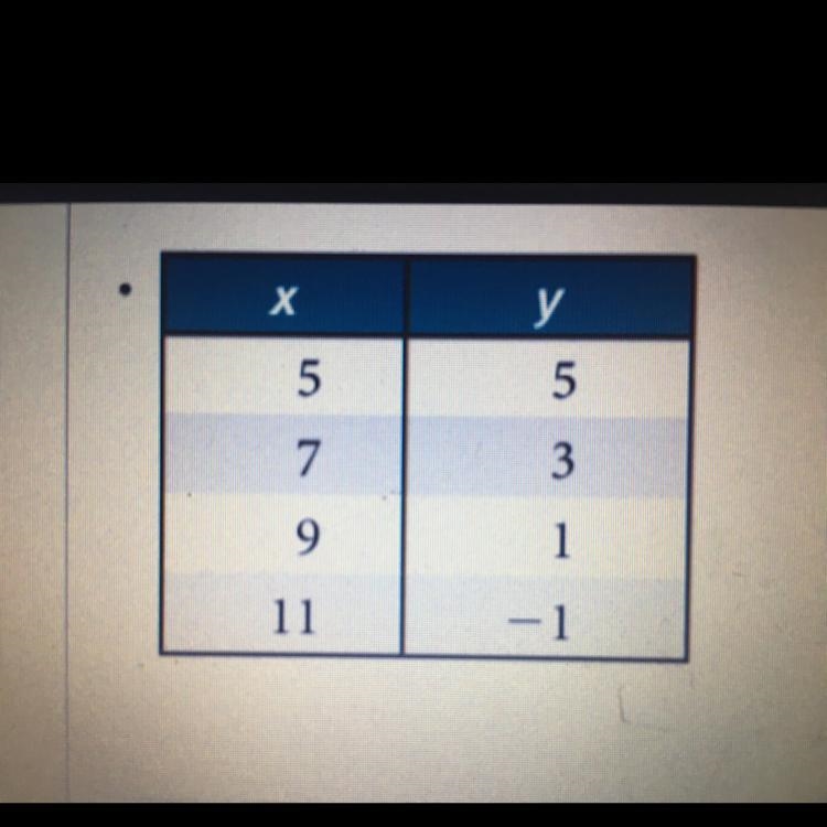 What is the Y intercept in the equation?-example-1